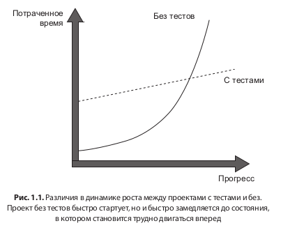 progress-chart