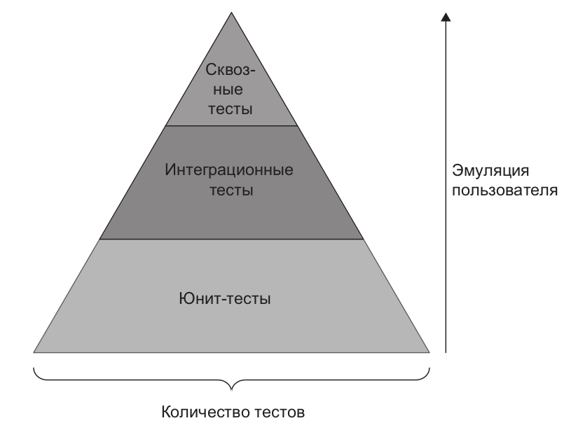 pyramid